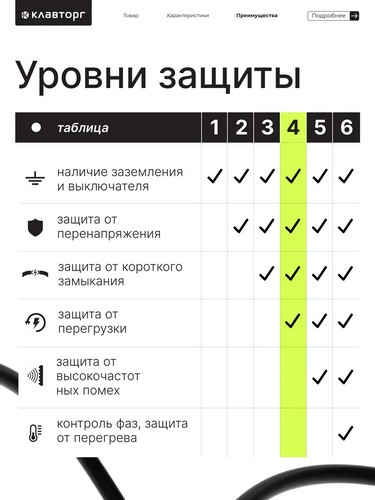 Удлинитель, сетевой фильтр 6 розеток 3м 1мм