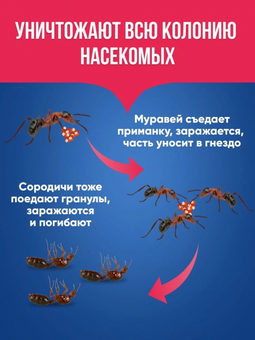 Гранулы от муравьев 50гр