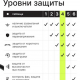 Удлинитель, сетевой фильтр 6 розеток 5м 1мм